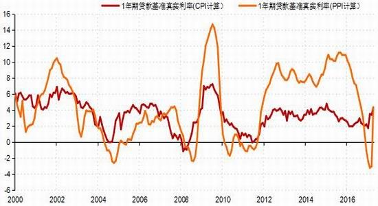 宝城期货国债收益曲线利空风险资产