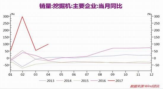 大越期货：需求淡季来临