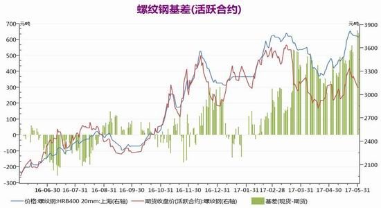 大越期货：需求淡季来临