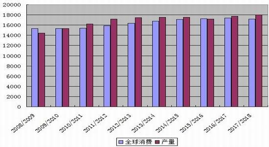 大越<a href='http://www.fishea.cn/mall/'  target='_blank'>期货</a>：未来预期转空