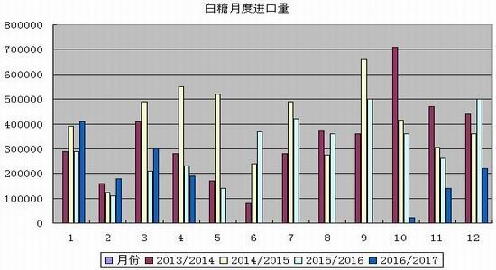 大越<a href='http://www.fishea.cn/mall/'  target='_blank'>期货</a>：未来预期转空