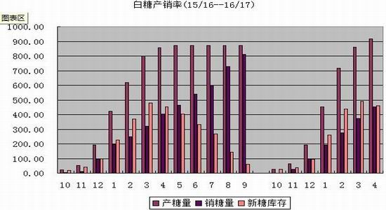 大越<a href='http://www.fishea.cn/mall/'  target='_blank'>期货</a>：未来预期转空
