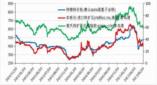 广州期货:螺纹震荡上移