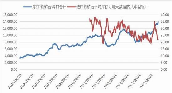 广州期货:螺纹震荡上移