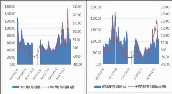 广州期货:螺纹震荡上移