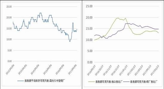 广州期货:螺纹震荡上移