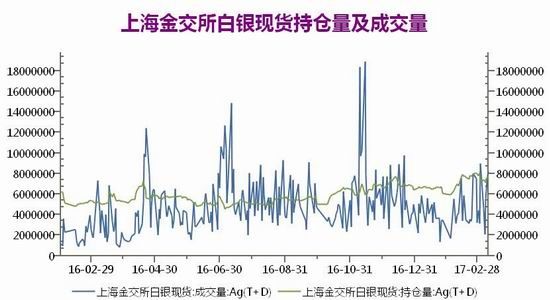 广州期货:加息预期强烈