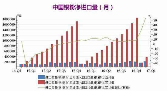 广州期货:加息预期强烈
