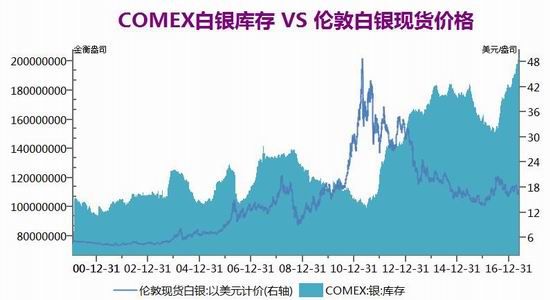 广州期货:加息预期强烈