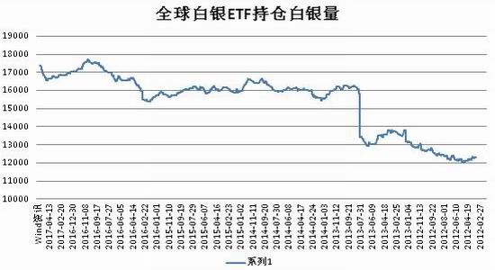 广州期货:加息预期强烈
