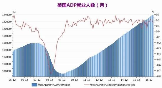 广州期货:加息预期强烈