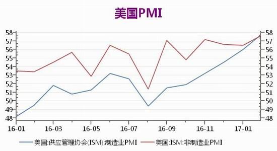 广州期货:加息预期强烈