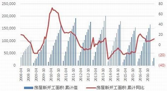 广州期货:库存低基差落