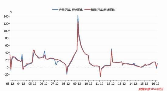 广州期货:库存低基差落