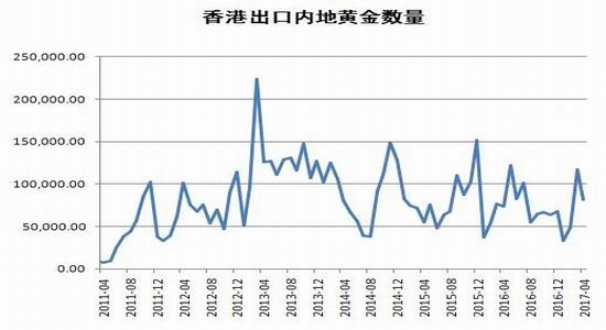 瑞达期货:加息步伐放缓
