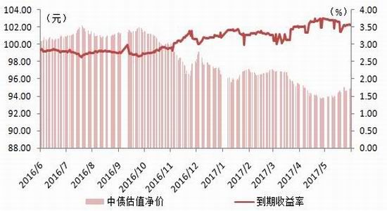 瑞达期货:监管初见成效