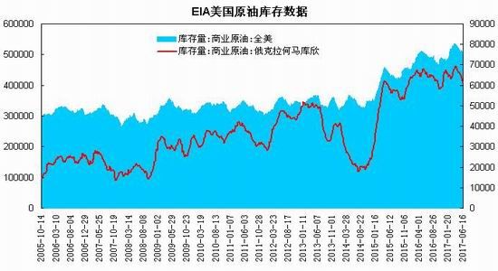 瑞达期货:原油二次探底