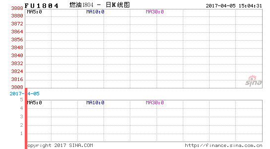 image_sinajs_cn_newchart_png_k_futures_FU1804_150430.png
