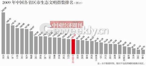 全国各省市人口排列_中国各省市面积人口排序(2)