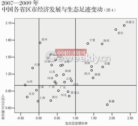 中国人均gdp过低怎么办_全国各省人均GDP在世界的排名