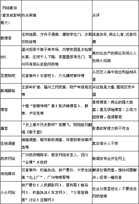 媒体称征地拆迁成网络上官民关系焦点(组图)
