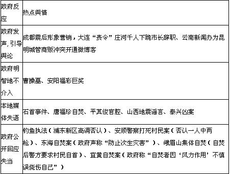 媒体称征地拆迁成网络上官民关系焦点(组图)