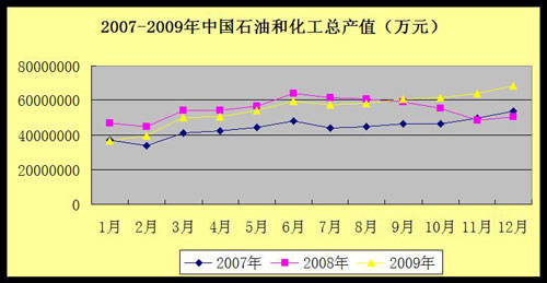 2009ʯͺͻзʵ¼