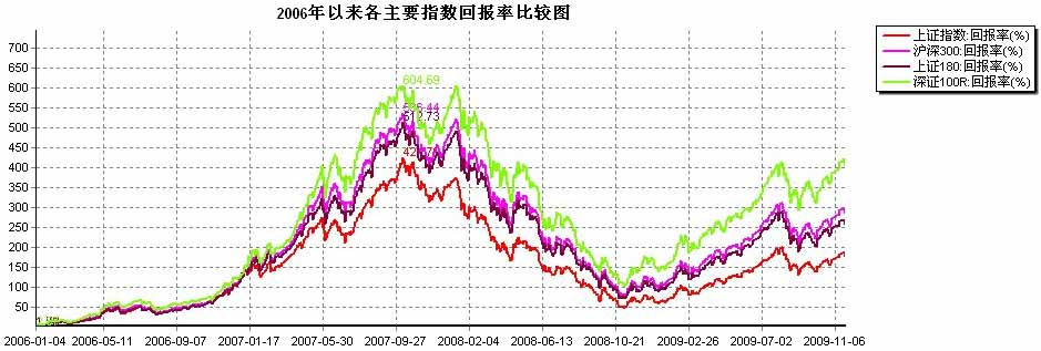 指数型基金投资指南