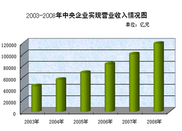 总收入_企业年总收入