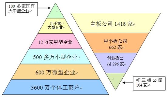 企业筹资风险的含义 对企业筹资规模进行分析