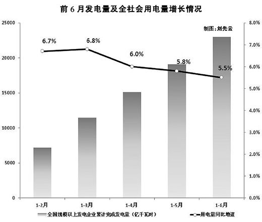 如何降低单位gdp电耗_单位GDP能耗下降电耗上升 节能降耗任重道远(2)