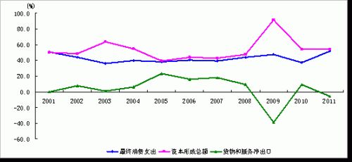 21年gdp增长(2)