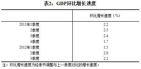 gdp怎么算增长_中国gdp增长图