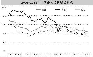 资料来源:WIND、华泰证券翟超/制图