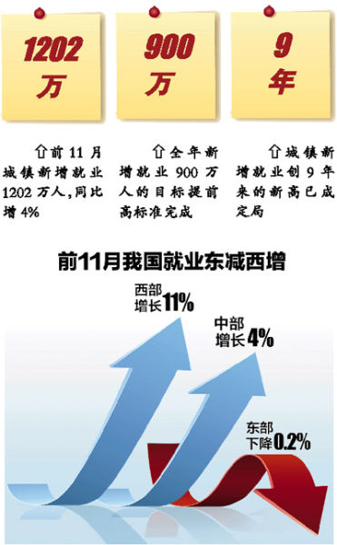 新福乡劳动力人口数_阿克苏日报数字报刊