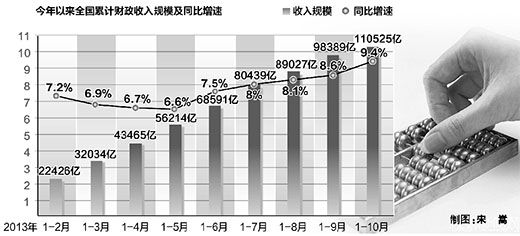收入增长_收入增长的前提(3)