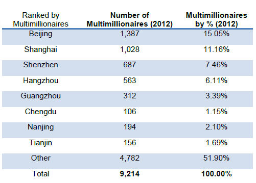 人口总数排名_中国人口总数柱状图(2)