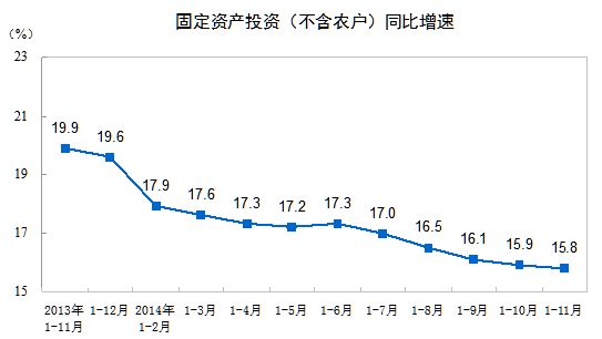 11月经济数据 新浪_盛松成 七八月份的经济数据很关键