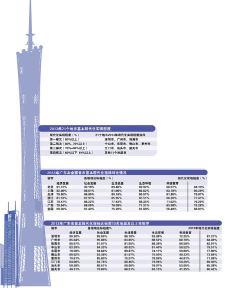 珠三角gdp预测_2021年河源GDP预期增长7%!注重与珠三角城市对接,发挥生态绿色...(2)