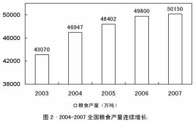 gdp与宏观调控的关系_红楼梦人物关系图