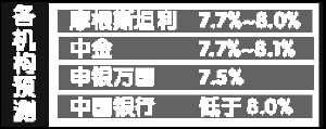 5��CPI����8%�Ŀ����Խϴ�