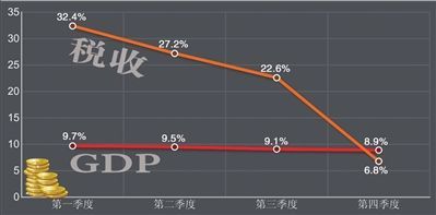 本版制图吴尚楠。