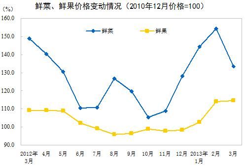粮价上涨中国负主要责任？日本专家：中国囤积了全球一...