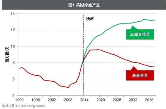 油价下跌将改变全球投资格局|黑天鹅事件|油价
