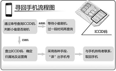 淘宝卖家出售手机用户个人信息涉嫌侵犯隐私_