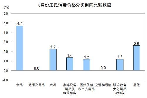 8·̾ƼƷ۸ͬȳƽУ̲ݼ۸0.4%۸½0.5%