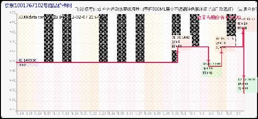 ˮ۸from KKdata