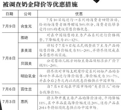 合生元奶粉变相降价送积分 消费者指其诚意不