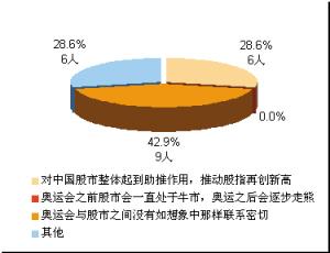 上市公司业绩仍将增长(图)_滚动新闻