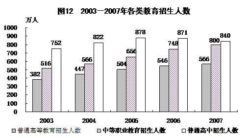 2007񾭼úᷢչͳƹ(5)